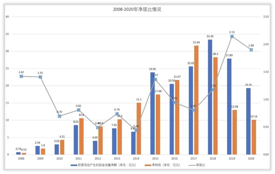 三安光电工作怎么样,三安光电有核心技术吗