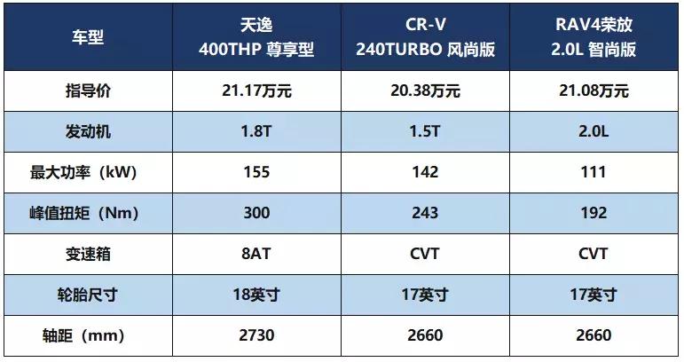 天逸为什么不值得买,雪铁龙天逸为什么销量不高