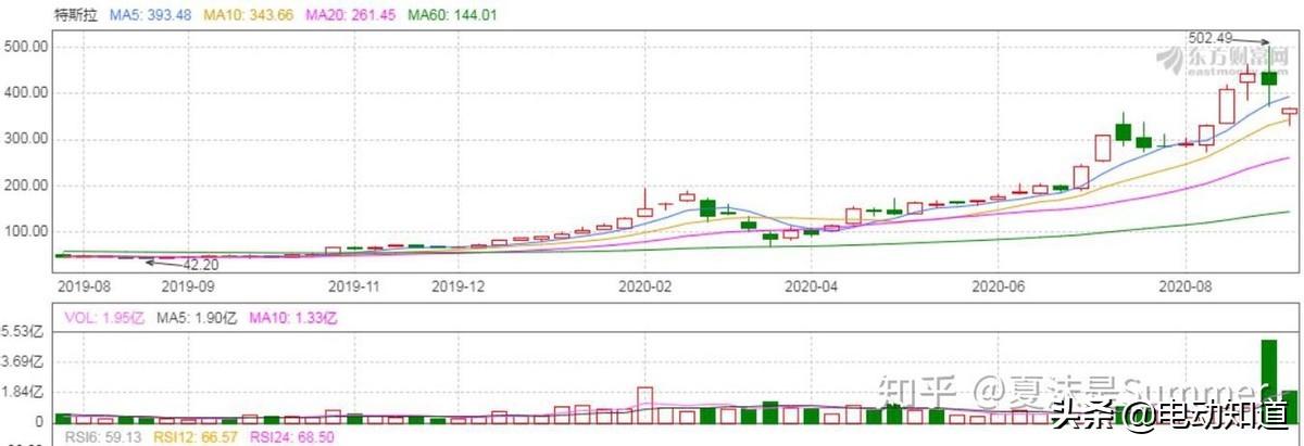 2023汽车双积分政策,汽车双积分计算方法