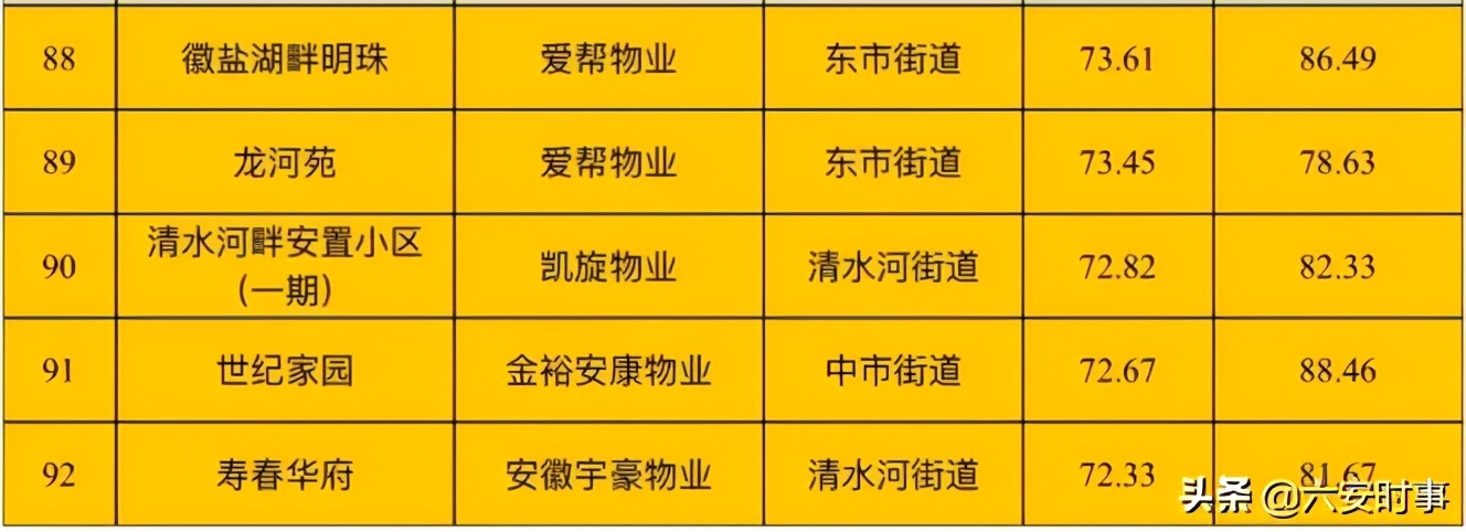 暗访！龙河苑、世纪家园、清水河畔一期、徽盐·湖畔明珠存在这些问题