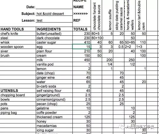 澳洲tafe西餐学习内容,澳洲tafe的专业课程
