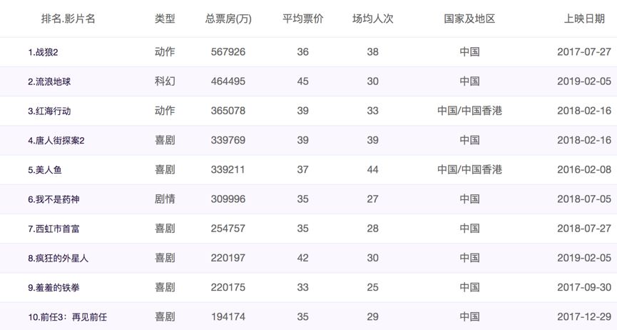 姣旀偛浼ゆ洿鎮蹭激鐨勬晠浜嬪畬鏁寸増,姣旀偛浼ゆ洿鎮蹭激鐨勬晠浜嬪コ涓昏娈夋儏