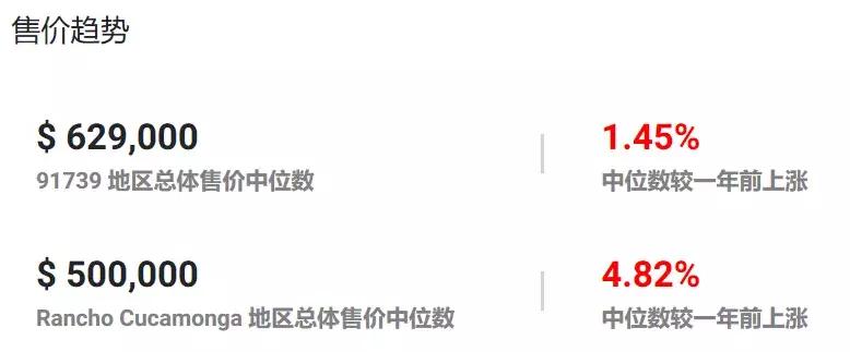 爱上了!库卡蒙格投资收益率破6%抢手房,兼具好学区,懂的人入场！