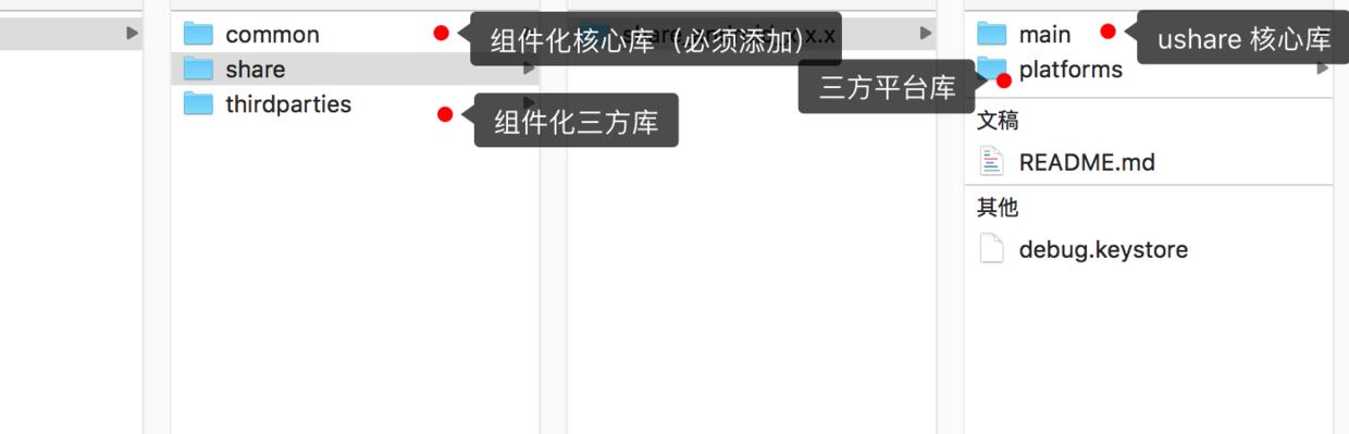 Android-友盟第三方登录与分享