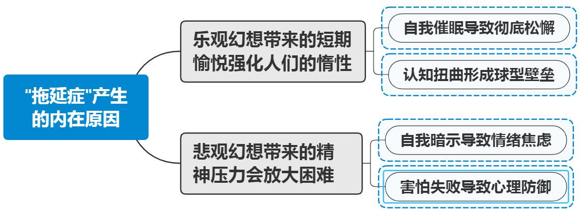 反惰性法则,工作拖延症的最好解决方式
