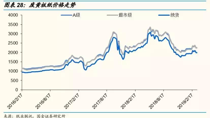 轻工2018年报总结：4Q18家用轻工出现亏损，包装印刷亮点多
