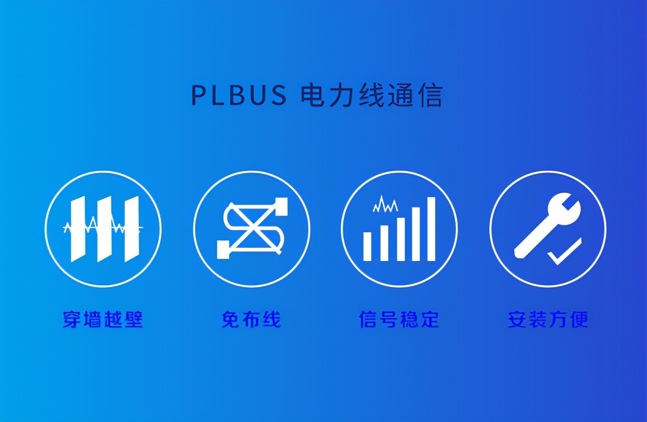 鐗╄仈缃戠數鍔涚嚎杞芥尝閫氫俊,鐢靛姏绾跨墿鑱旂綉