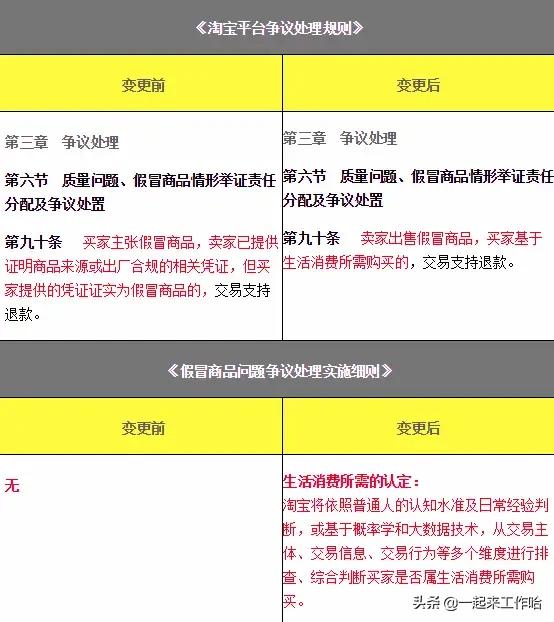 淘宝“职业退货人”：专做“退货”生意，自曝月入五万