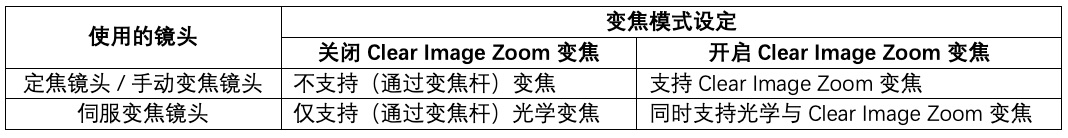索尼fx30与佳能r6对比,直播相机索尼fx3和佳能c70哪个好