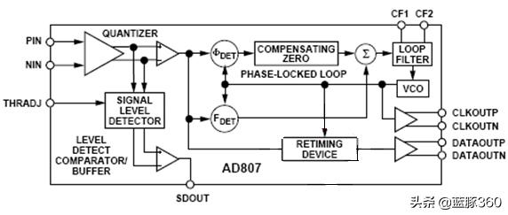 pcie接口应用方向,pcie接口调试