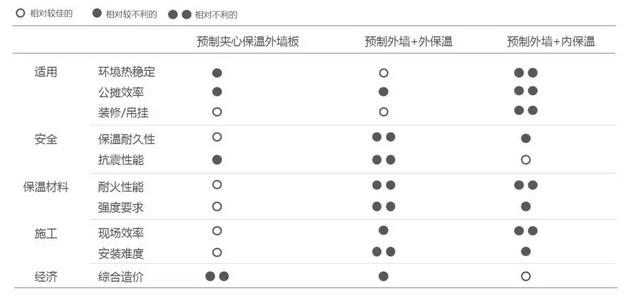 预制夹心保温墙板施工方案,预制夹芯保温外墙板安装