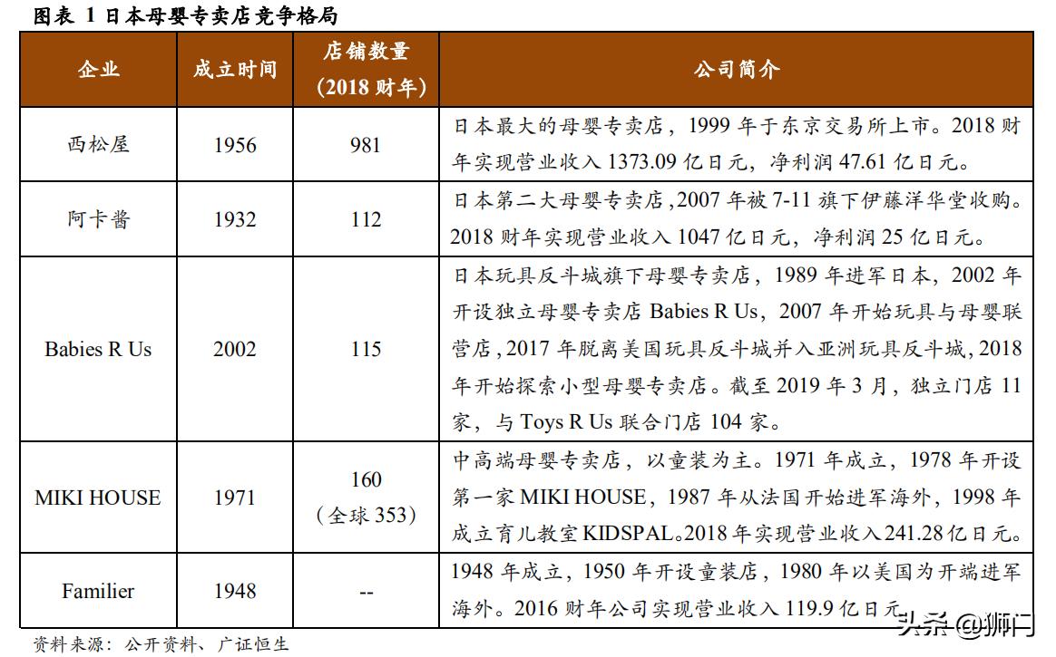 日本西松屋童装,日本童装品牌的崛起
