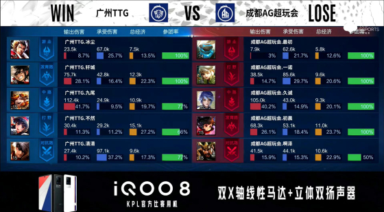 kpl九尾姜子牙铭文出装,kpl总决赛九尾去了吗