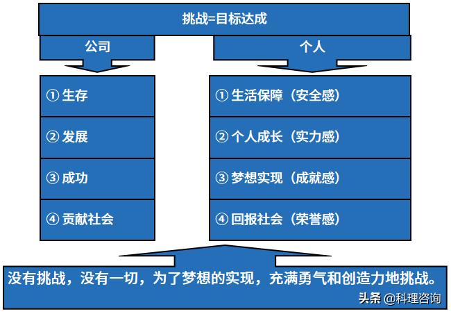 趣说价值观,趣说百科知识