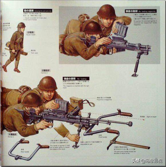 日本二战时期军用工具,二战日军陆兵装备