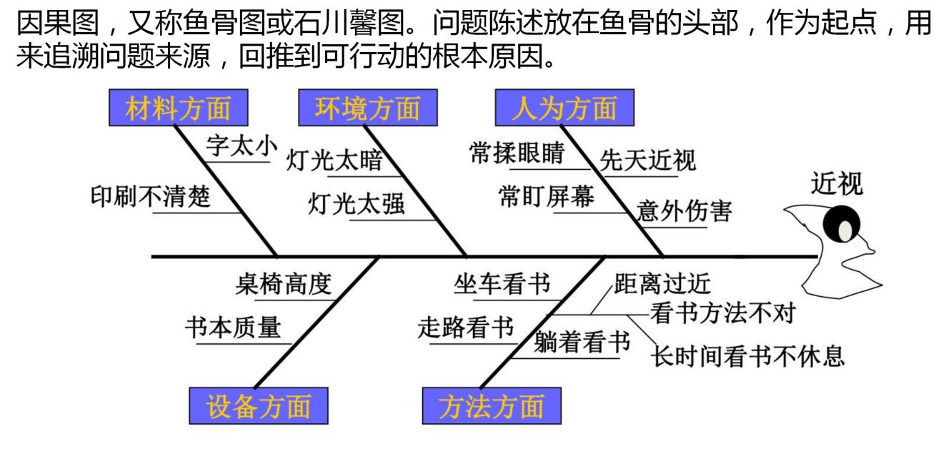 软考信息系统管理论文示例,软考高项论文押题
