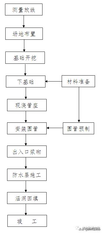 路基施工全程详解，值得反复学习