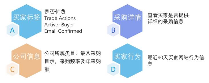 阿里国际站rfq基本权益10条,阿里国际站rfq多少钱
