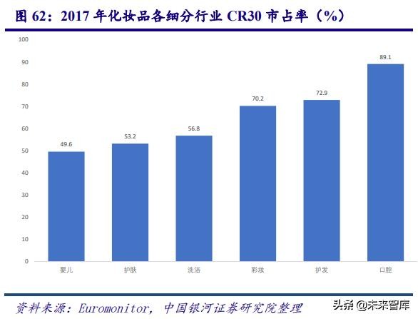 中国化妆品行业商业模式及战略,中国化妆品行业发展历程