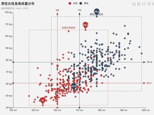 掌握excel数据分析技能,掌握数据分析