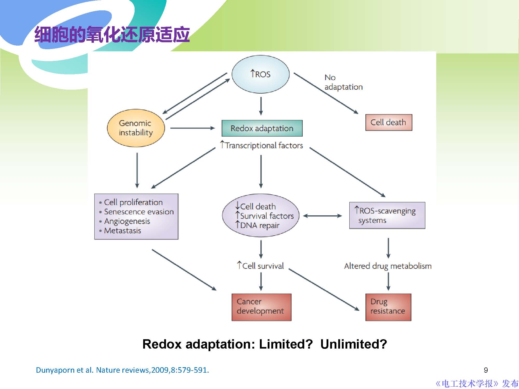 等离子技术癌症,等离子体消灭癌细胞