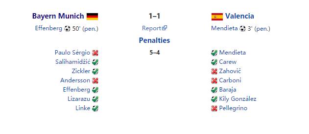 回顾9年前欧冠经典之战,欧冠最惨烈的一次决赛