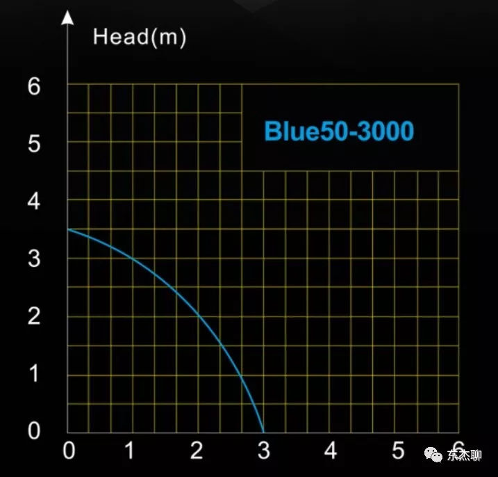 海缸如何选择抽水泵,海缸流量选择