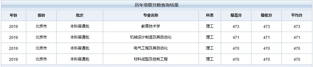 天津职业技术师范大学在全国各省市区19-20年录取详情（一）