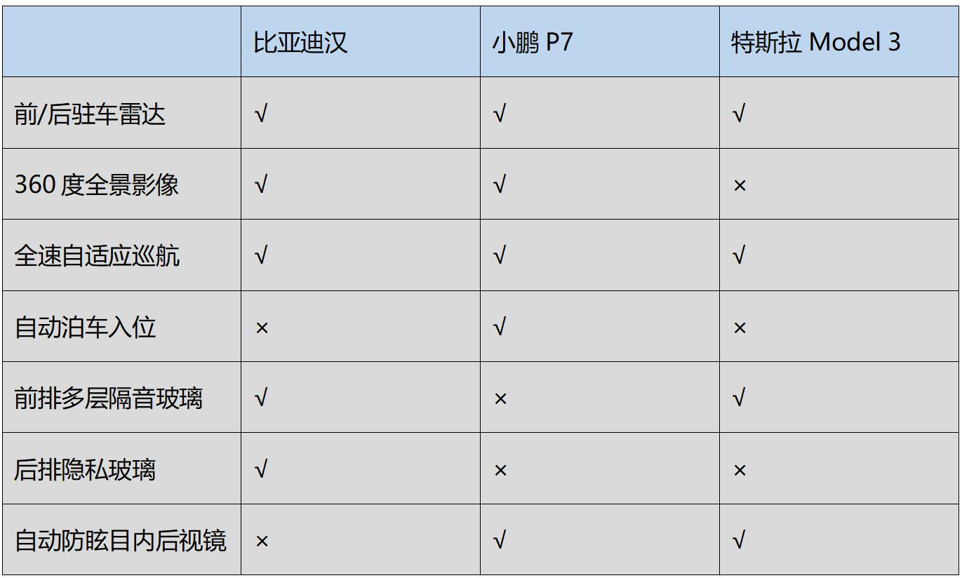 新款model3长续航和标准版怎么选,国产model3价格表2020年