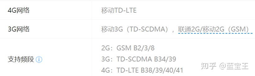 全世界还有哪些能做基带的公司？
