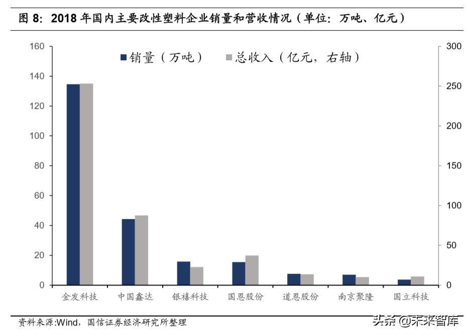 2023改性塑料行业分析,改性塑料盈利拐点