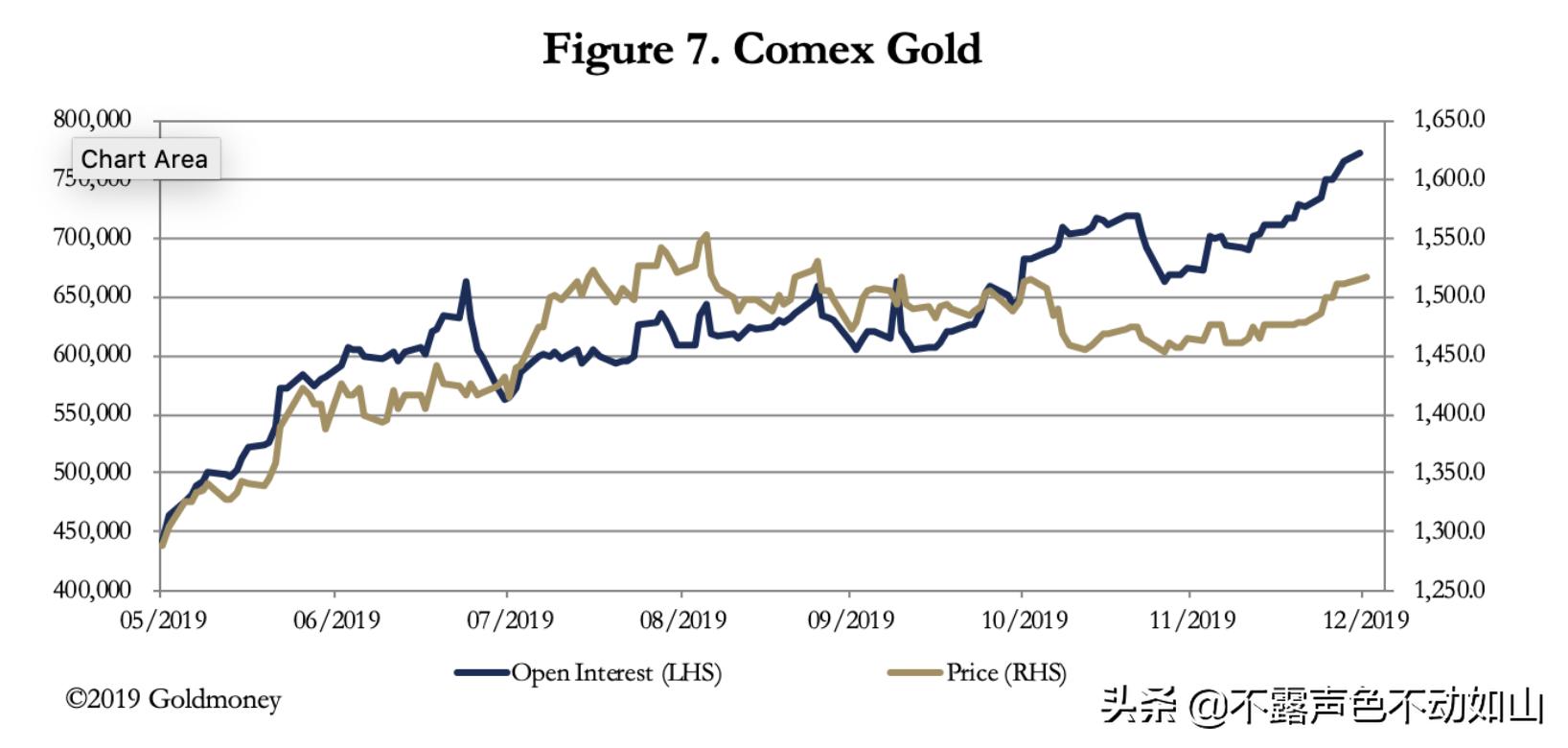 2020年初黄金,2020年黄金最高价格