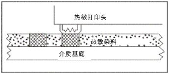 打印机如何做到把字打出来,自助打印机怎么打印字到纸上