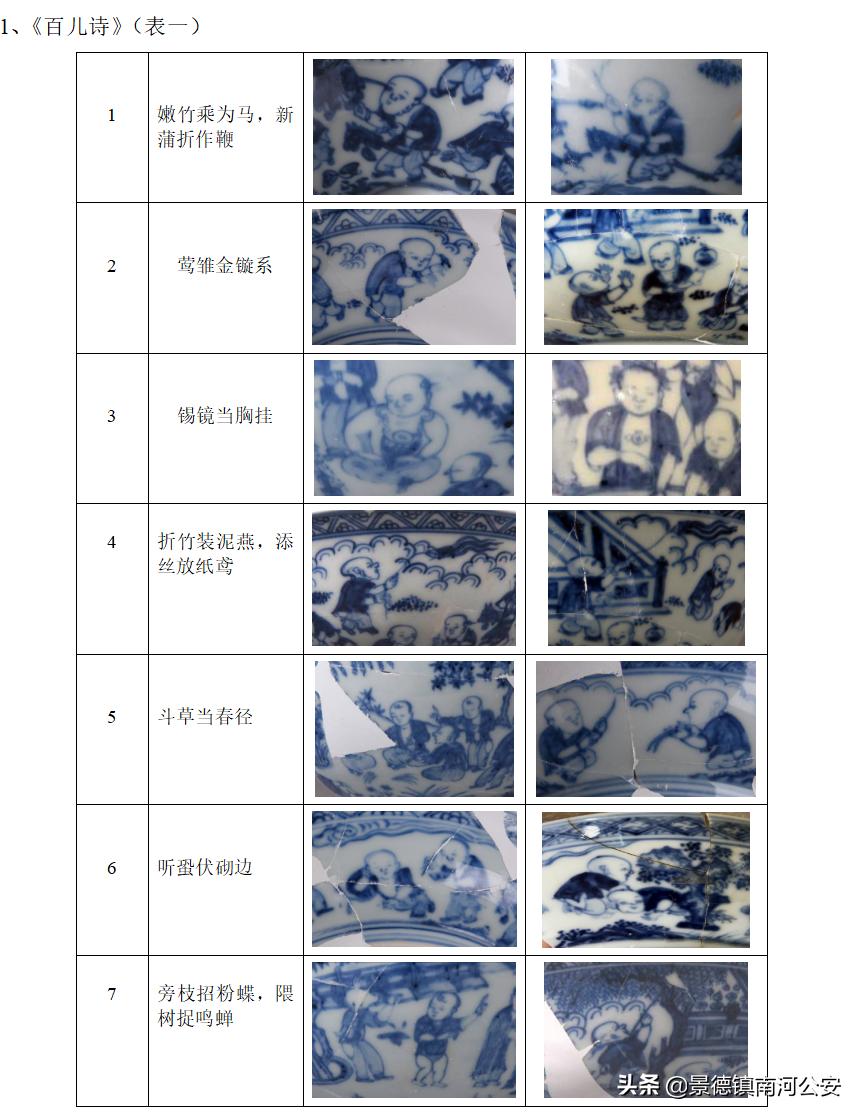 御窑厂出土永乐宣德青花瓷器,明代青花婴戏纹