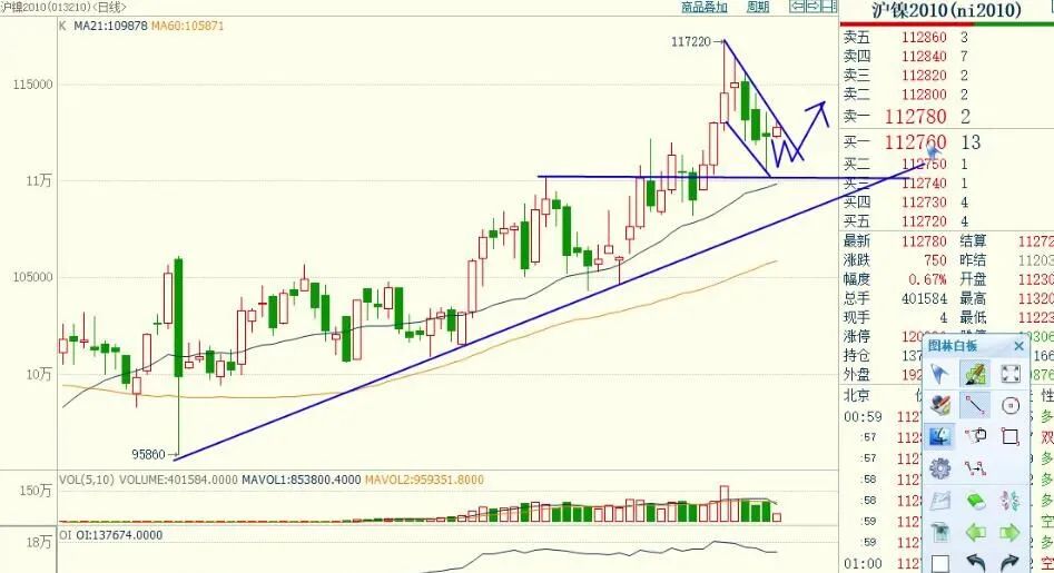 期货实盘交易慢,期货每日实盘解析20200422