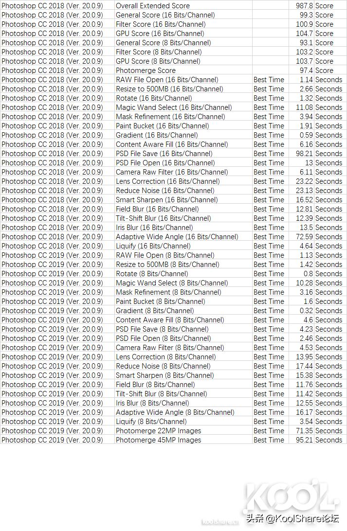 超微x11sca-f主板能使用3060显卡吗,超微x11sca-f主板