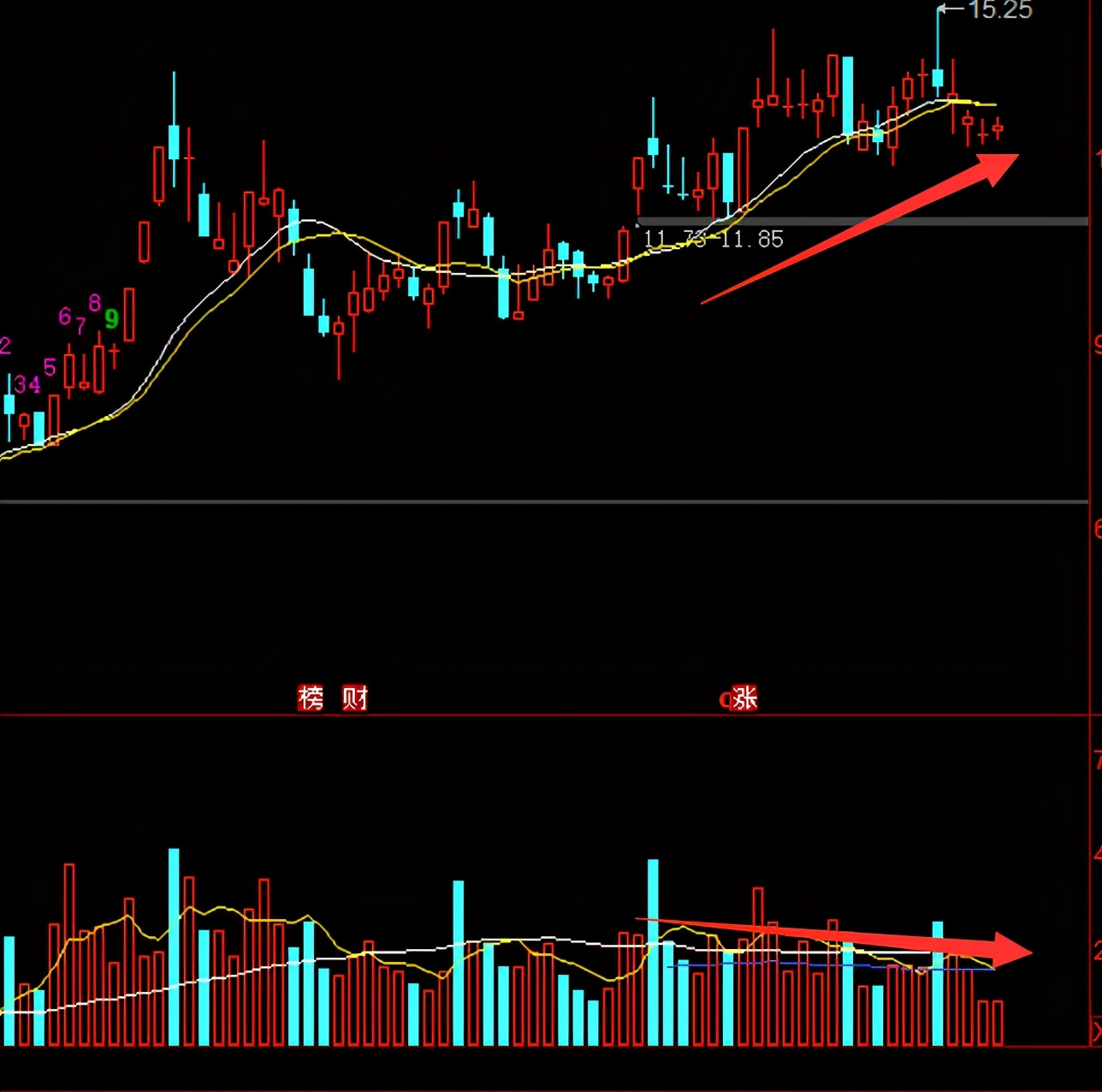 股市量价思维逻辑,股市中的量价关系是什么