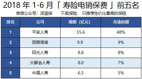 保险套路深为什么还有那么多人买,保险从不推荐的产品