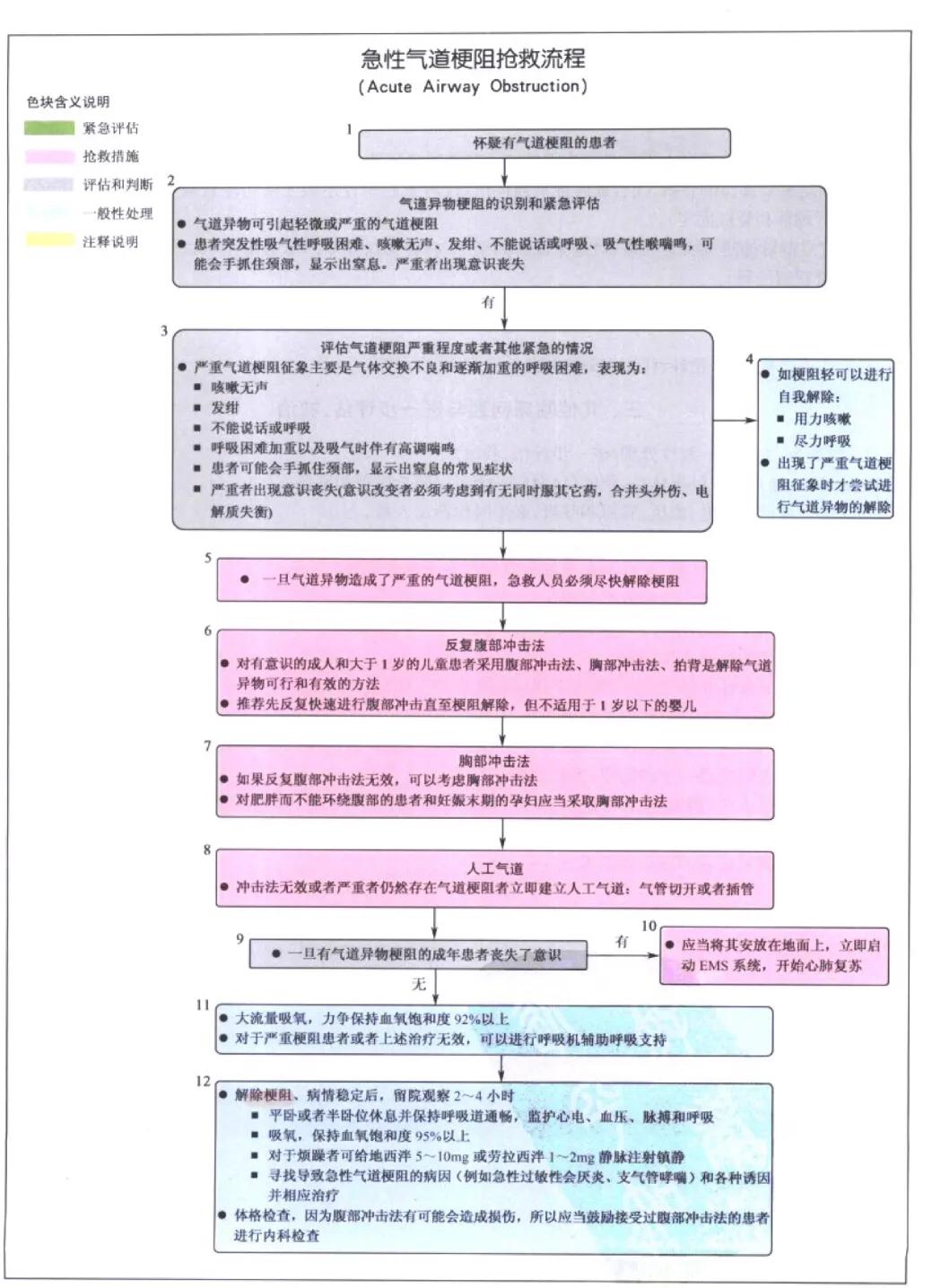 危重症患者抢救流程,危重急症抢救流程解析