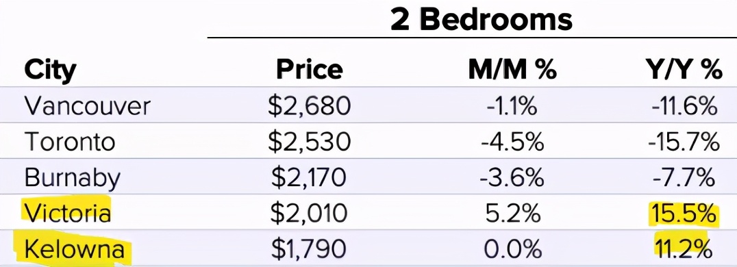 豪华公寓价格表,豪华顶级公寓
