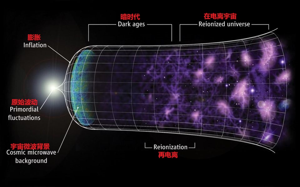 宇宙是上帝创造的吗,宇宙万物是上帝创造