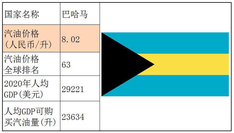 各国石油储备量占比排名,石油储备那么多为什么油价那么贵