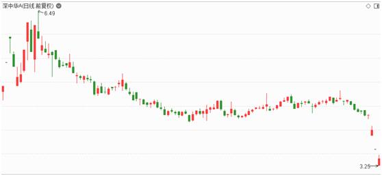 短线抄底买入股票最佳时间段,抄底只是运气