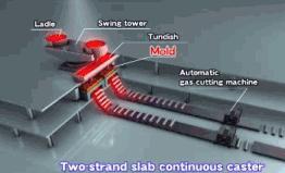 金属液态成形原理,金属加工成型流程