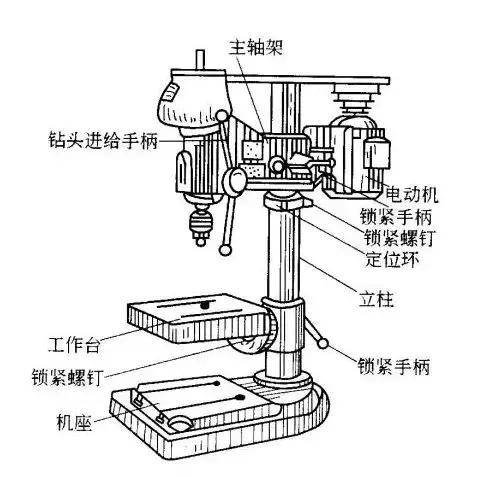 钳工基础知识大全书老版本,老钳工教你钳工基础知识