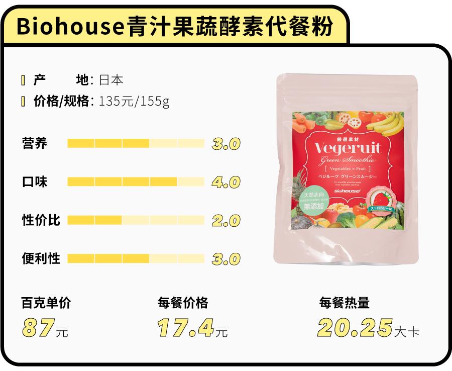 花5000大洋测评43款网红代餐粉，哪些值得买？