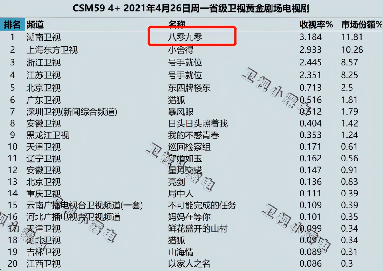 湖南卫视收视王炸豆瓣多少,湖南卫视最新的收视率