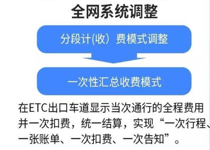 etc服务费新规定,etc高收费有啥大变革