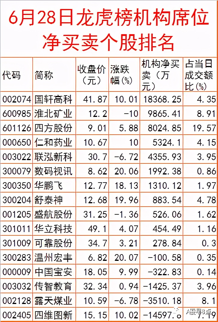 周二预测早盘内参,周二股市重要投资参考
