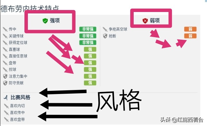 德布劳内10大远射,德布劳内世界顶级前腰